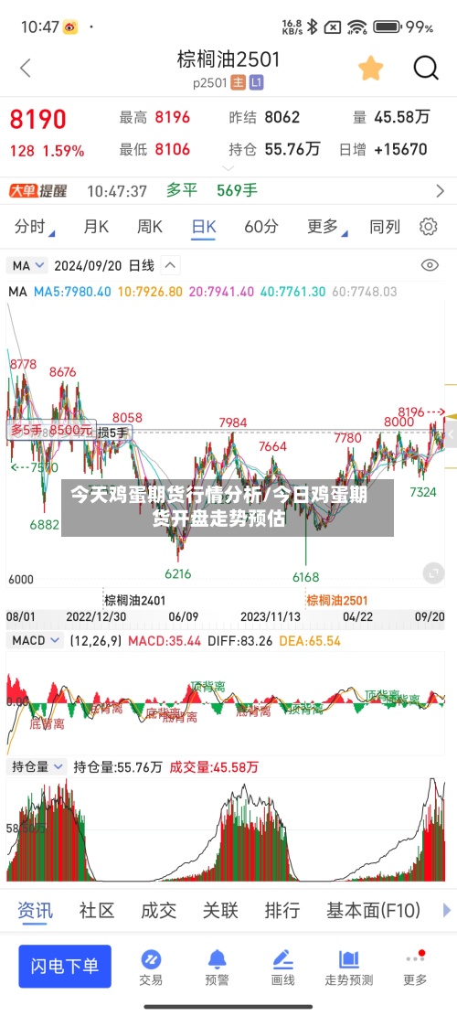 今天鸡蛋期货行情分析/今日鸡蛋期货开盘走势预估-第2张图片