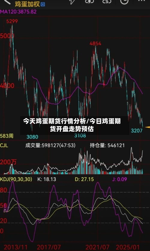 今天鸡蛋期货行情分析/今日鸡蛋期货开盘走势预估