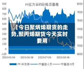 【今日聚炳烯期货的走势,聚丙烯期货今天实时费用】