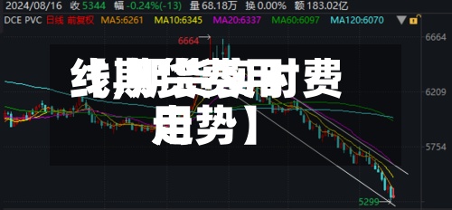 【期货费用
线,期货实时费用
走势】-第3张图片