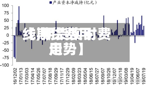 【期货费用
线,期货实时费用
走势】-第2张图片