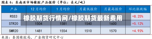 橡胶期货行情网/橡胶期货最新费用
-第2张图片