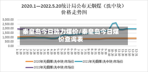 秦皇岛今日动力煤价/秦皇岛今日煤价查询表-第2张图片
