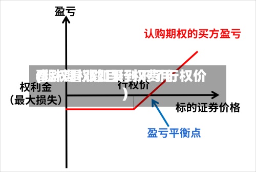 看涨期权题目行权费用
(期权看涨如果到不了行权价)-第2张图片