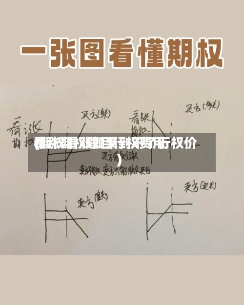 看涨期权题目行权费用(期权看涨如果到不了行权价)