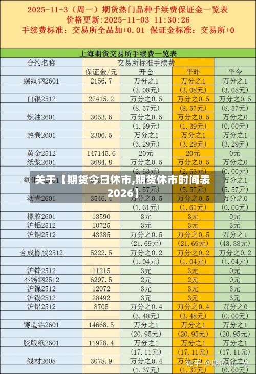 关于【期货今日休市,期货休市时间表2026】