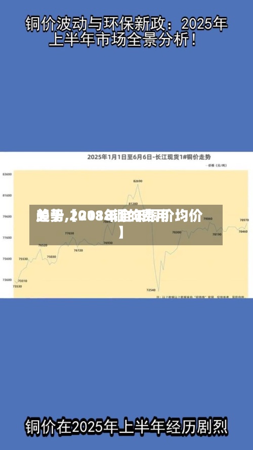 关于【2018铜的费用趋势,2018年全年铜价均价】