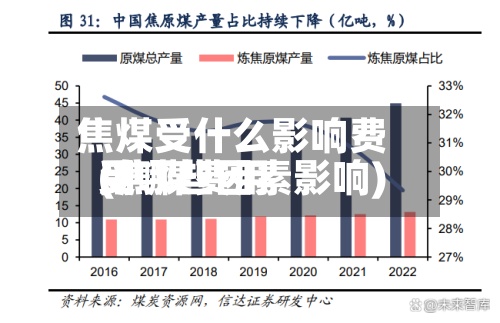 焦煤受什么影响费用(焦煤费用受哪些因素影响)
