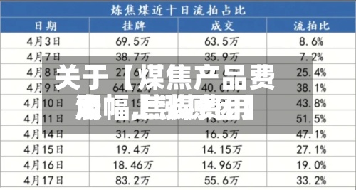 关于【煤焦产品费用
涨幅,焦煤费用
大幅上涨原因】-第3张图片