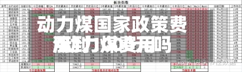 动力煤国家政策费用/动力煤费用涨到1000元吗