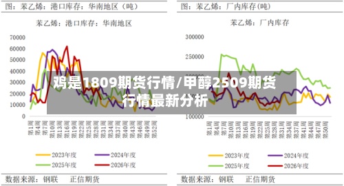 鸡是1809期货行情/甲醇2509期货行情最新分析