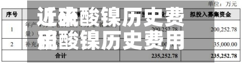 近来【硫酸镍历史费用硫酸镍历史费用表】