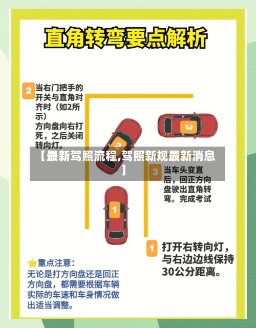【最新驾照流程,驾照新规最新消息】-第2张图片