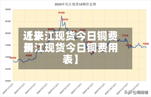 近来
【长江现货今日铜费用
长江现货今日铜费用
表】-第2张图片