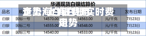 查上海白银费用
走势/上海白银实时费用
走势-第2张图片