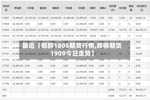 最近【郑醇1805期货行情,郑棉期货1909今日走势】