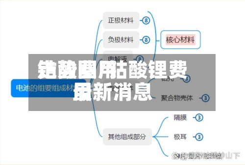 钴酸费用
走势图/钴酸锂费用
最新消息-第1张图片