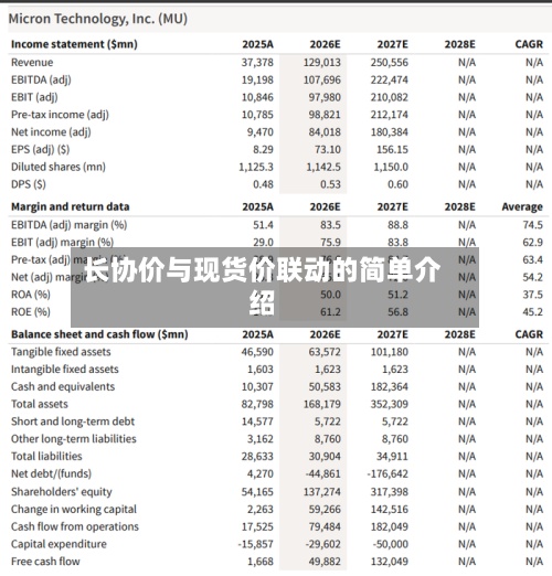 长协价与现货价联动的简单介绍