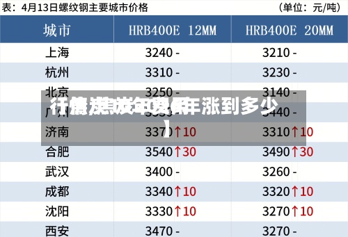 【焦炭10年费用
行情,焦炭2026年涨到多少】-第3张图片