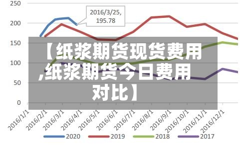 【纸浆期货现货费用,纸浆期货今日费用对比】
