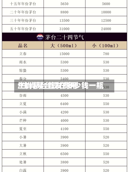 生肖茅台首发费用/生肖茅台现在多少钱一瓶