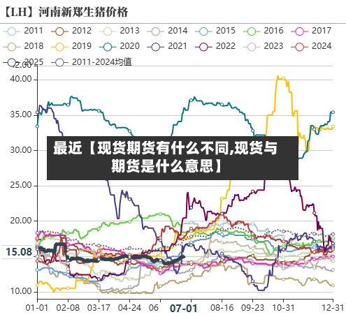 最近【现货期货有什么不同,现货与期货是什么意思】