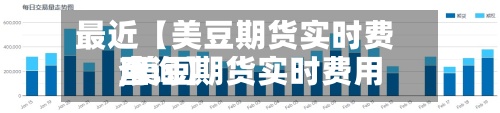 最近【美豆期货实时费用
,美豆期货实时费用
查询】-第2张图片