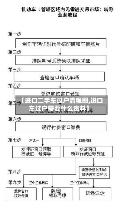 【进口二手车过户流程图,进口车过户需要什么资料】-第2张图片