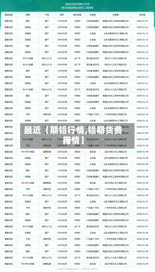 最近【期铝行情,铝期货费用行情】-第3张图片