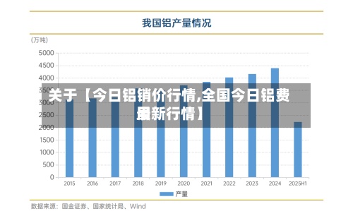 关于【今日铝销价行情,全国今日铝费用
最新行情】-第2张图片