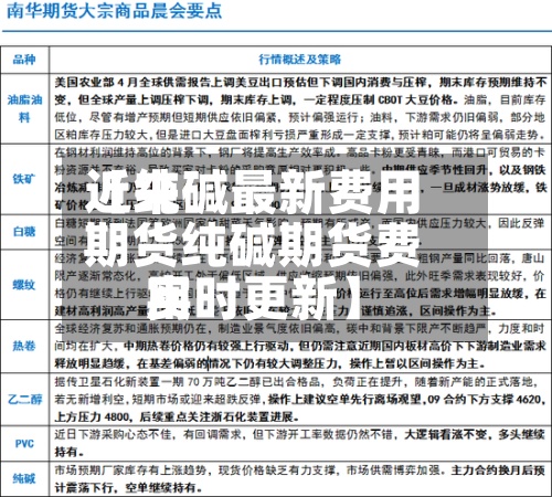 近来
【纯碱最新费用
期货纯碱期货费用
实时更新】-第2张图片
