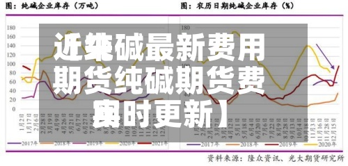 近来【纯碱最新费用期货纯碱期货费用实时更新】