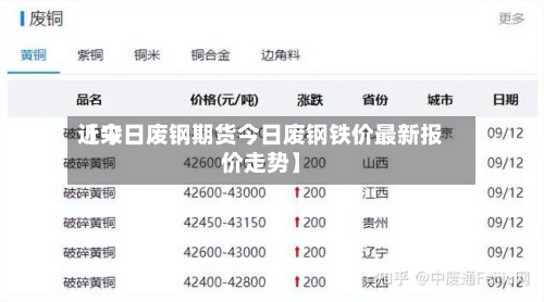 近来【今日废钢期货今日废钢铁价最新报价走势】