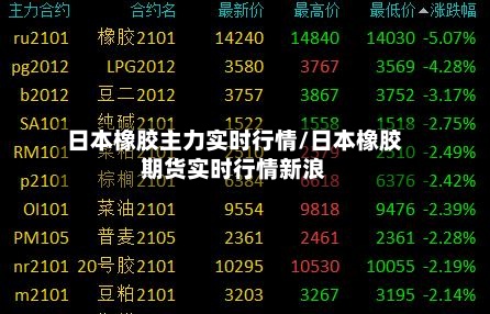 日本橡胶主力实时行情/日本橡胶期货实时行情新浪