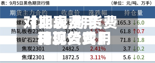 【期现费用对比表,期货费用和现货费用计算公式】