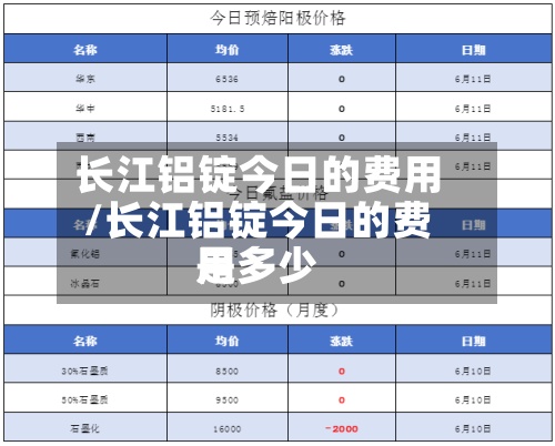 长江铝锭今日的费用/长江铝锭今日的费用是多少