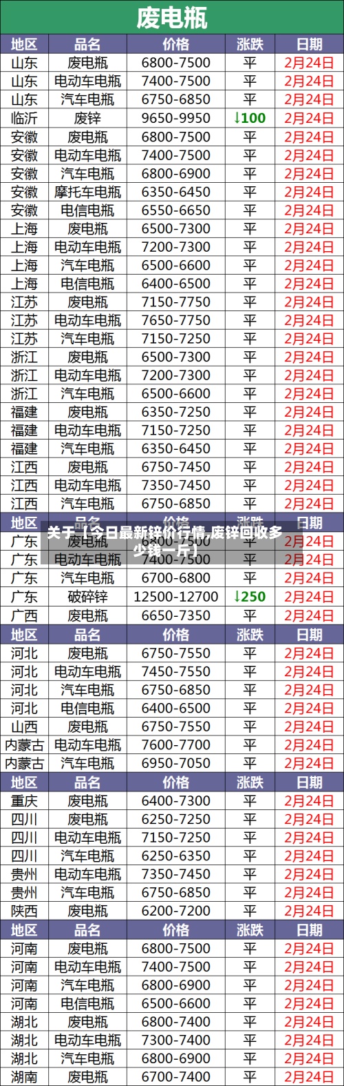 关于【今日最新锌价行情,废锌回收多少钱一斤】-第2张图片