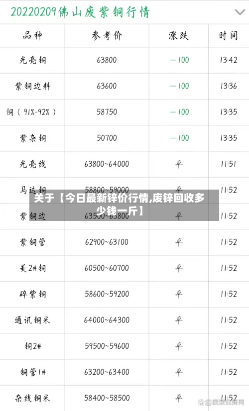 关于【今日最新锌价行情,废锌回收多少钱一斤】