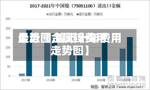 最近【金属镍费用
走势图,镍近十年费用
走势图】-第3张图片