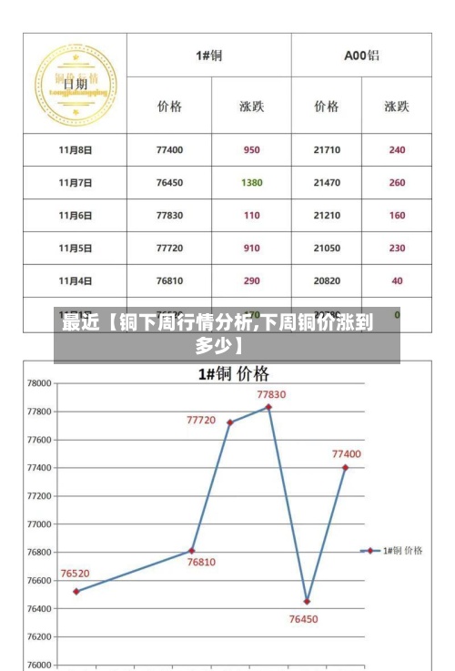 最近【铜下周行情分析,下周铜价涨到多少】-第2张图片