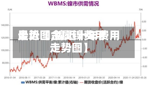 最近【金属镍费用
走势图,镍近十年费用
走势图】-第2张图片