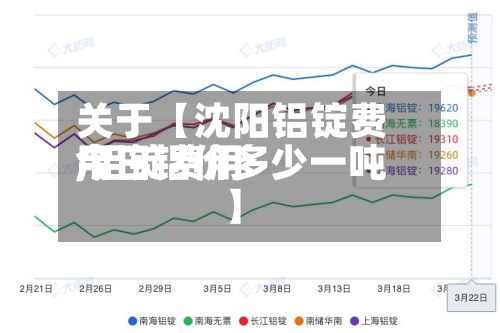 关于【沈阳铝锭费用
,铝锭费用
今日铝价多少一吨】-第2张图片