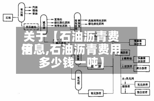 关于【石油沥青费用信息,石油沥青费用多少钱一吨】
