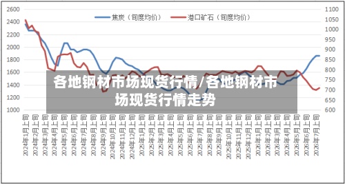 各地钢材市场现货行情/各地钢材市场现货行情走势