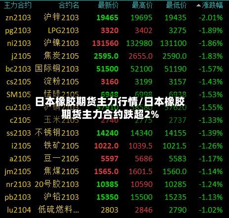 日本橡胶期货主力行情/日本橡胶期货主力合约跌超2%-第2张图片
