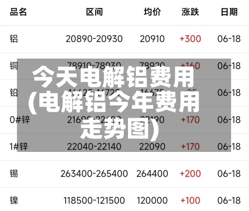 今天电解铝费用(电解铝今年费用走势图)