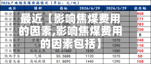 最近【影响焦煤费用
的因素,影响焦煤费用
的因素包括】-第2张图片