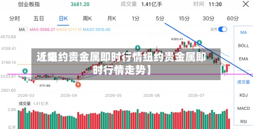 近来
【纽约贵金属即时行情纽约贵金属即时行情走势】-第3张图片