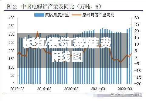 长江铝锭费用K线/长江铝锭费用k线图