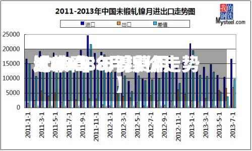 近来
【2008年镍费用
比较高
2026年8月镍价走势】-第2张图片